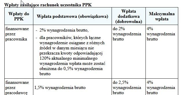 Wyliczenie składki PPK /Gazeta Podatkowa