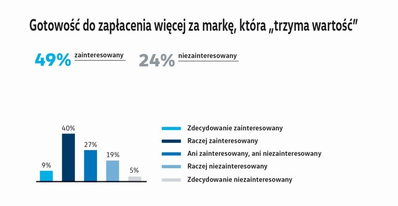Wynajem długoterminowy, choć jest jeszcze mało popularny w Polsce, wielu klientów nim się interesuje /Informacja prasowa