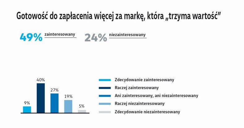 Wynajem długoterminowy, choć jest jeszcze mało popularny w Polsce, wielu klientów nim się interesuje /Informacja prasowa