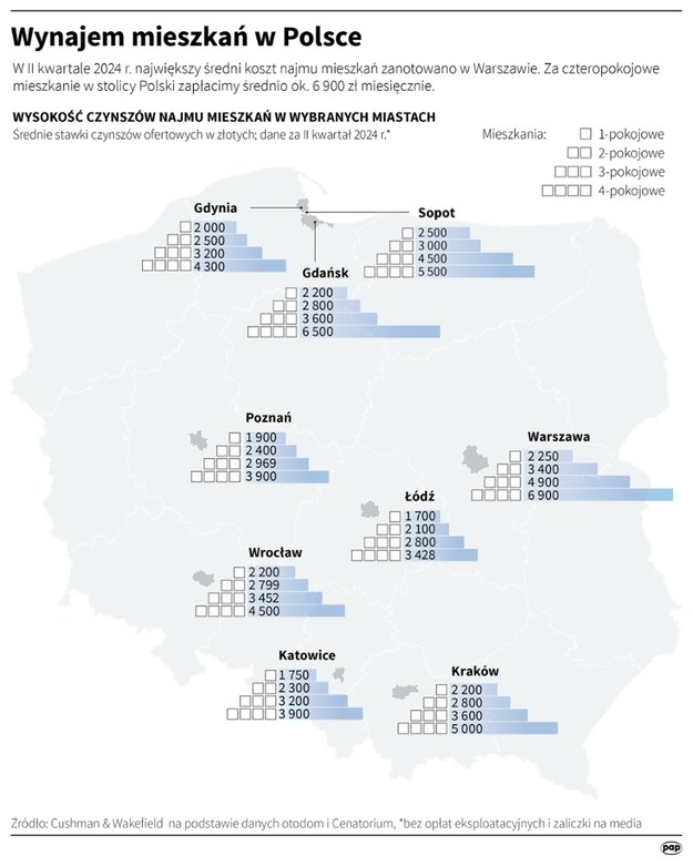 Wynajem mieszkań w Polsce /Mateusz Krymski /PAP