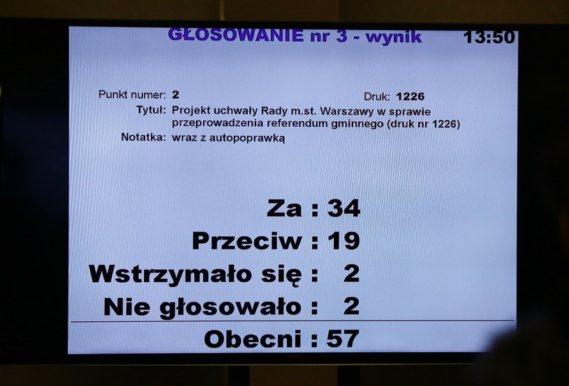 Wynik głosowania podczas nadzwyczajnego posiedzenia Rady m.st. Warszawy /Tomasz Gzell /PAP