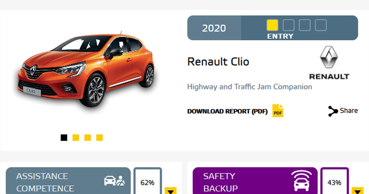 Wynik Renault Clio /Informacja prasowa