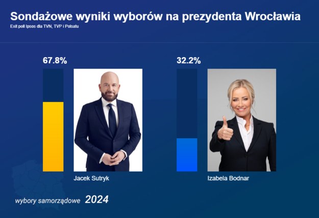 Wynik wyborów we Wrocławiu /RMF FM