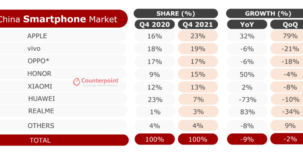 Wyniki analizy portalu Counterpoint Fot. Counterpoint Research Market Pulse /materiał zewnętrzny