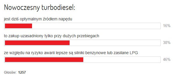Wyniki ankiety /magazynauto.pl