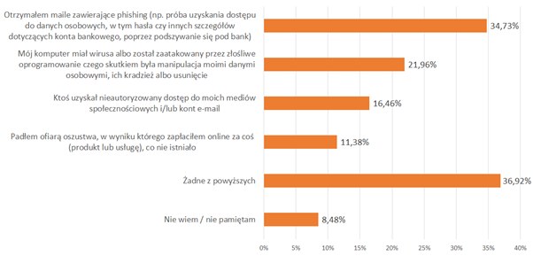 Wyniki badań /Michał Dobrołowicz, RMF FM