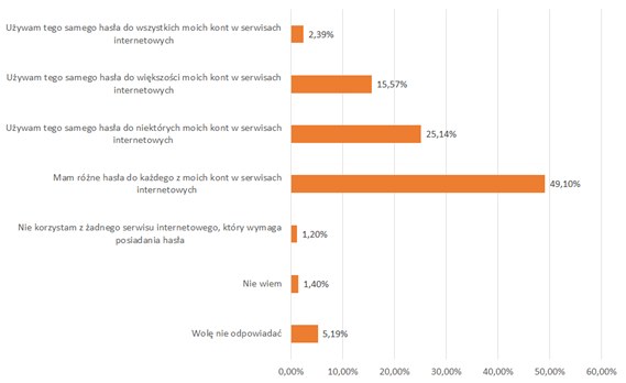 Wyniki badań /Michał Dobrołowicz, RMF FM