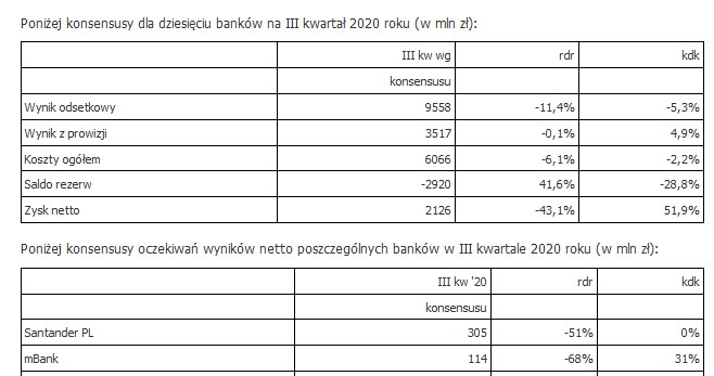 Wyniki banków pod presją /PAP