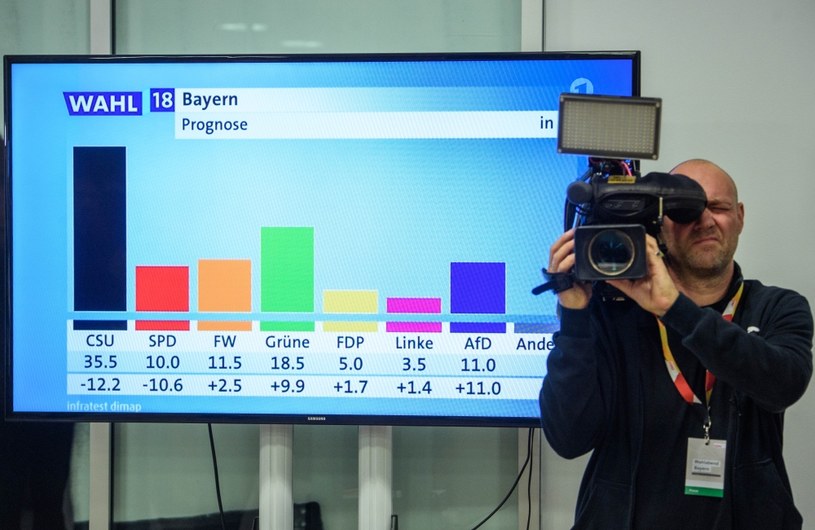 Wyniki exit poll z wyborów w Bawarii /AFP