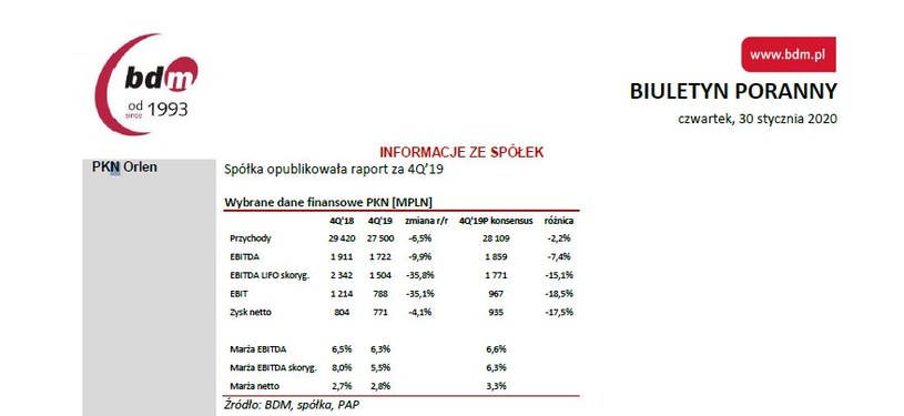 Wyniki finansowe PKN za IV kwartał ub. roku /Dom Maklerski BDM S.A.