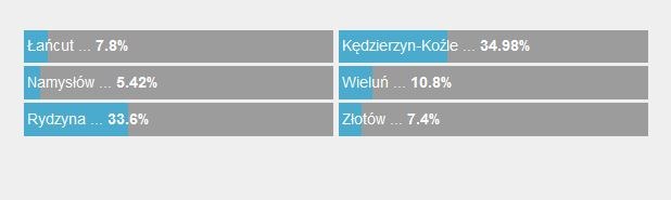 Wyniki głosowania /RMF FM