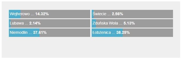 Wyniki głosowania /RMF FM