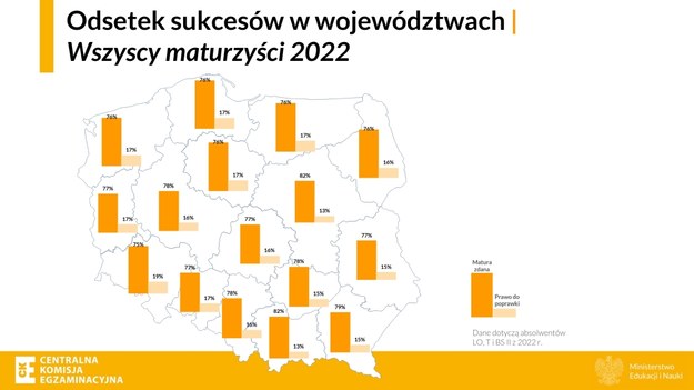 Wyniki matur 2022 /CKE /