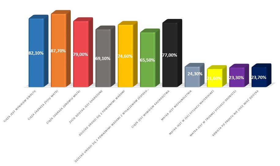 Wyniki najnowszego sondażu United Surveys dla RMF FM i "Dziennika Gazety Prawnej" /Grafika RMF FM /
