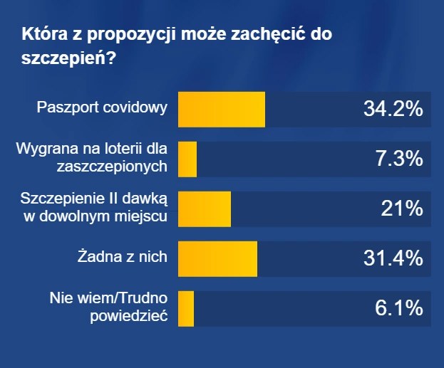 Wyniki sondażu United Surveys dla RMF FM i "Dziennika Gazety Prawnej /Grafika RMF FM