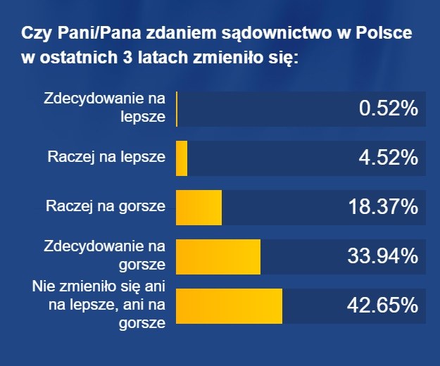 Wyniki sondażu /RMF FM