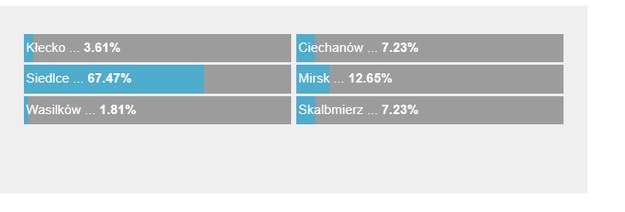 Wyniki sondy /Zrzut ekranu /