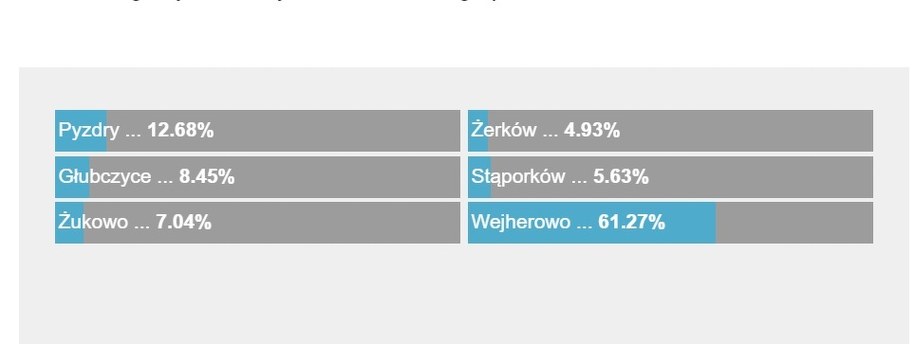 Wyniki sondy /RMF FM /RMF FM