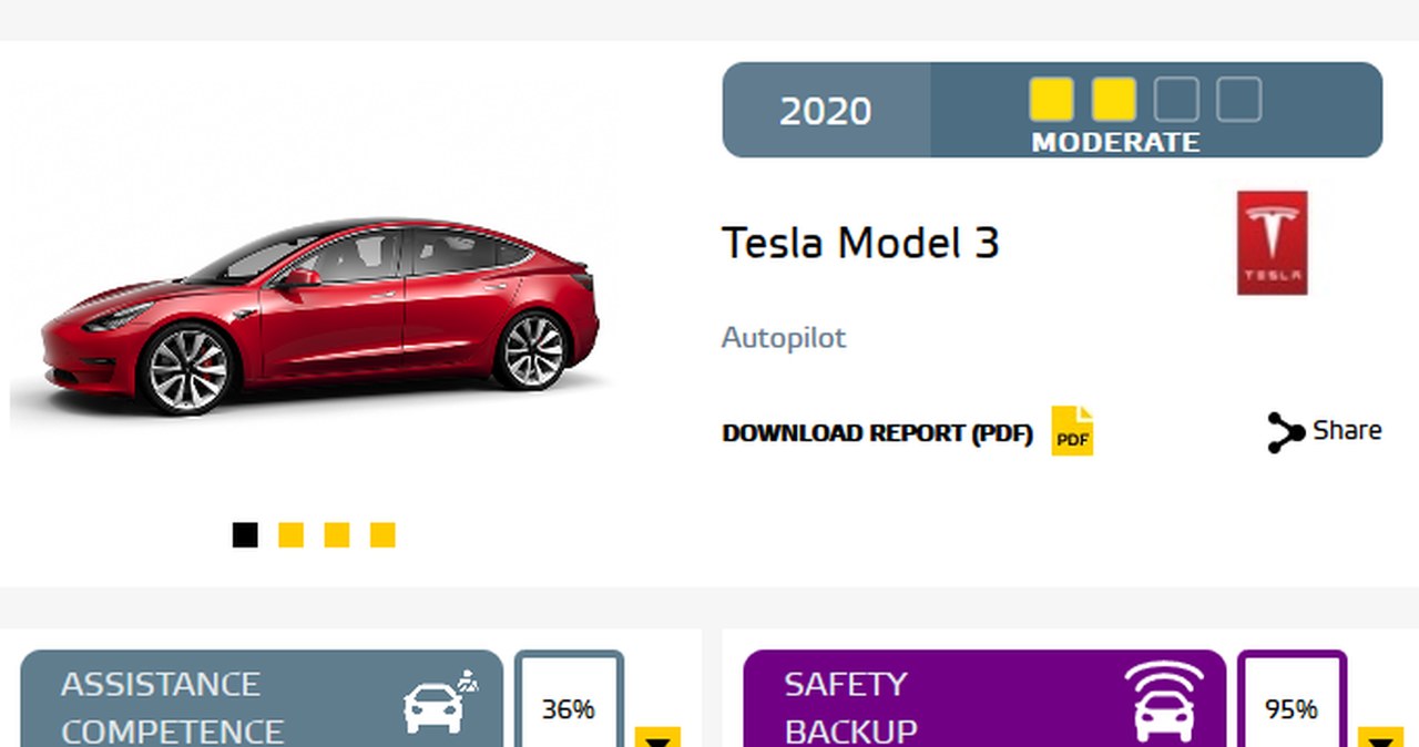 Wyniki Tesli model 3 /Informacja prasowa