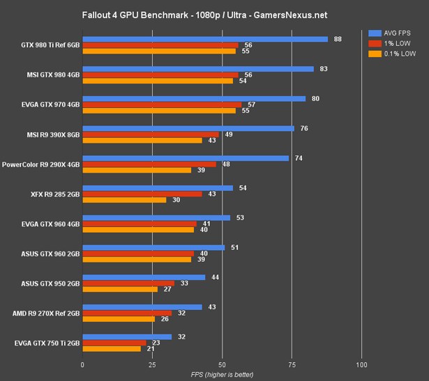 Wyniki testów przeprowadzonych przez gamersnexus.net /materiały źródłowe