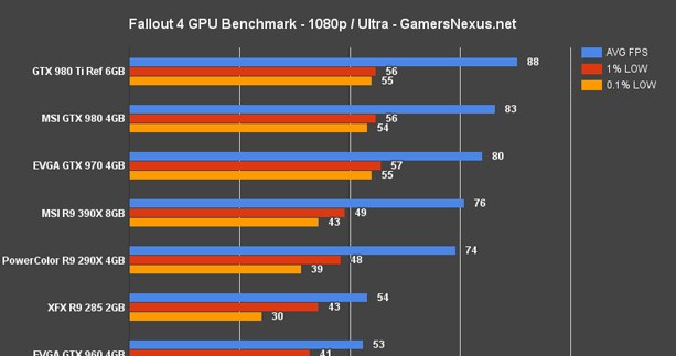 Wyniki testów przeprowadzonych przez gamersnexus.net /materiały źródłowe