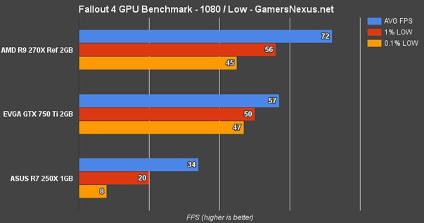 Wyniki testów przeprowadzonych przez gamersnexus.net /materiały źródłowe