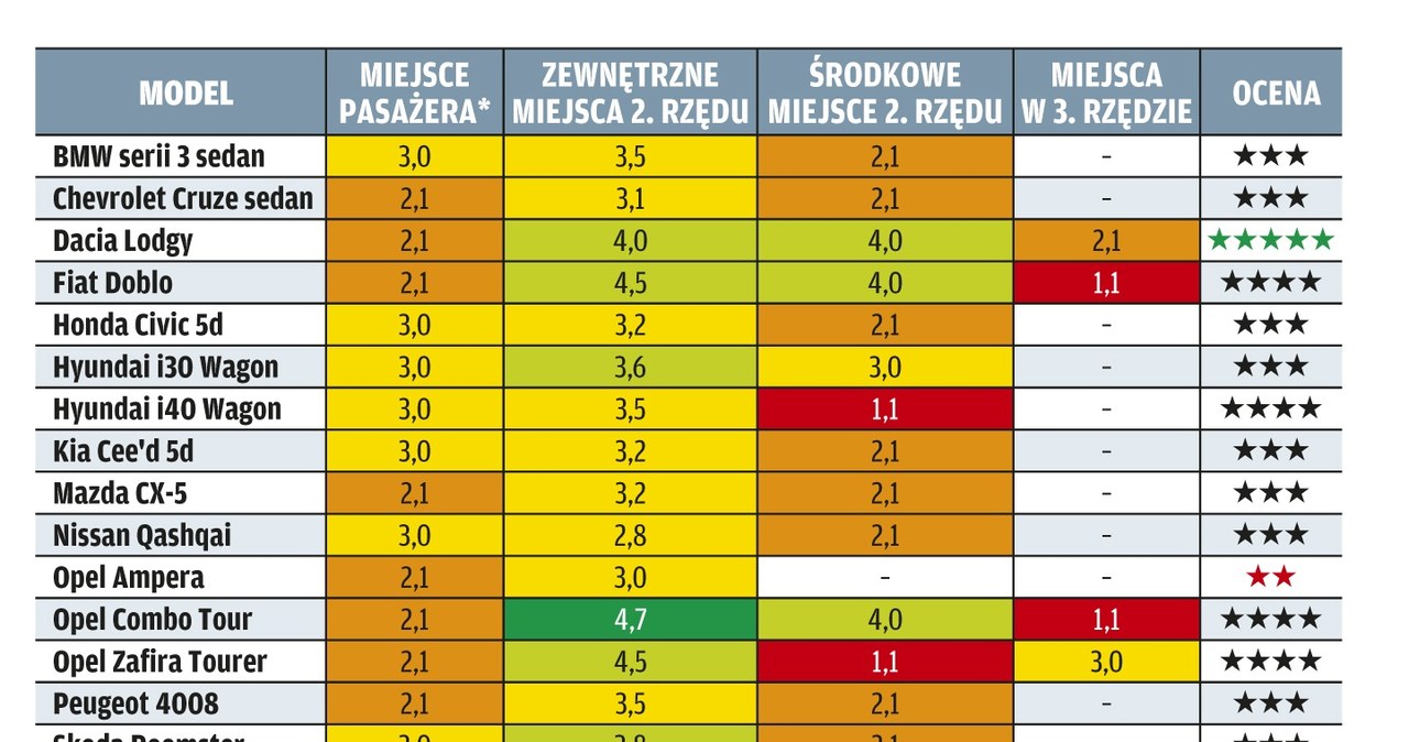 Wyniki testu montażu fotelików dziecięcych ÖAMTC 2012 /Motor