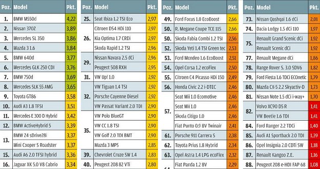 Wyniki testu ogrzewania wnętrza /Motor