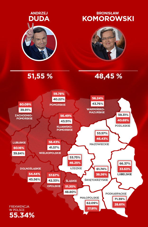 PKW Podała Oficjalne Wyniki Wyborów Prezydenckich - Wydarzenia W INTERIA.PL