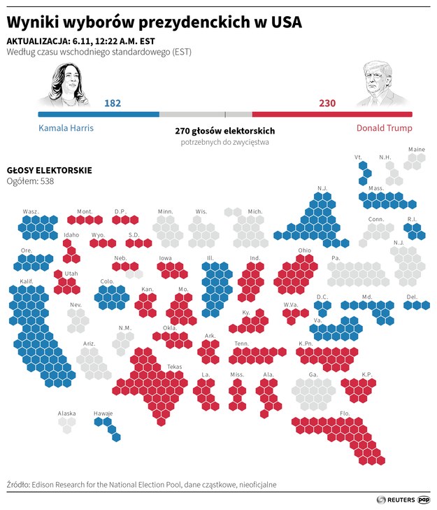 Wyniki wyborów prezydenckich w USA (stan na godz. 6:11 czasu polskiego) /Adam Ziemienowicz /PAP