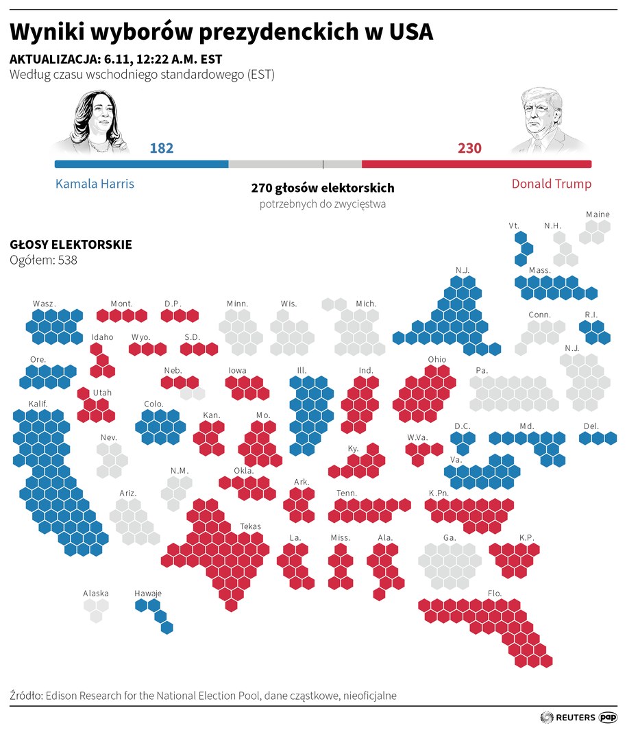 Wyniki wyborów prezydenckich w USA (stan na godz. 6:11 czasu polskiego) /Adam Ziemienowicz /PAP