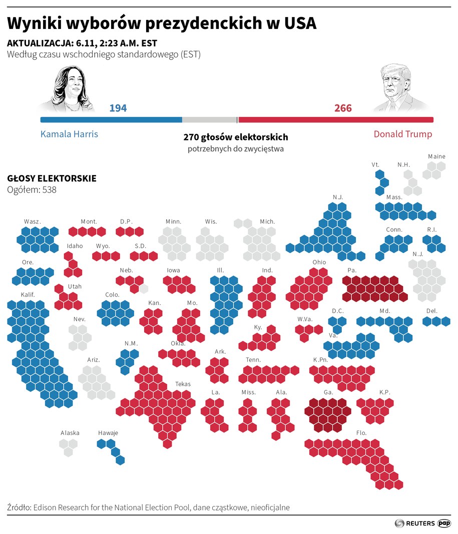 Wyniki wyborów prezydenckich w USA /Adam Ziemienowicz /PAP