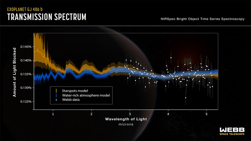 Wyniki z obserwacji z teleskopu Webba /webbtelescope.org /domena publiczna