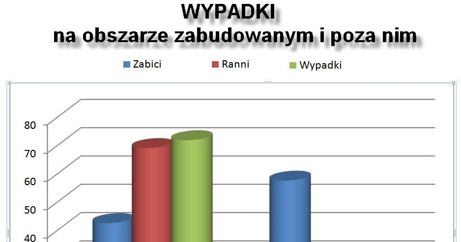 Wypadki na obszarze zabudowanym i poza nim /Informacja prasowa