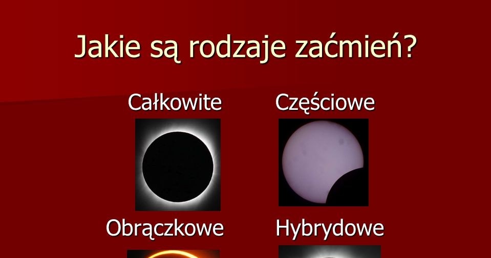 Wyróżniamy kilka rodzajów zaćmień Słońca. /Karol Janik, slideplayer.pl /materiał zewnętrzny