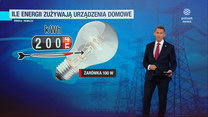 Wysokie ceny energii. Jak oszczędzać i co jej najwięcej zużywa 