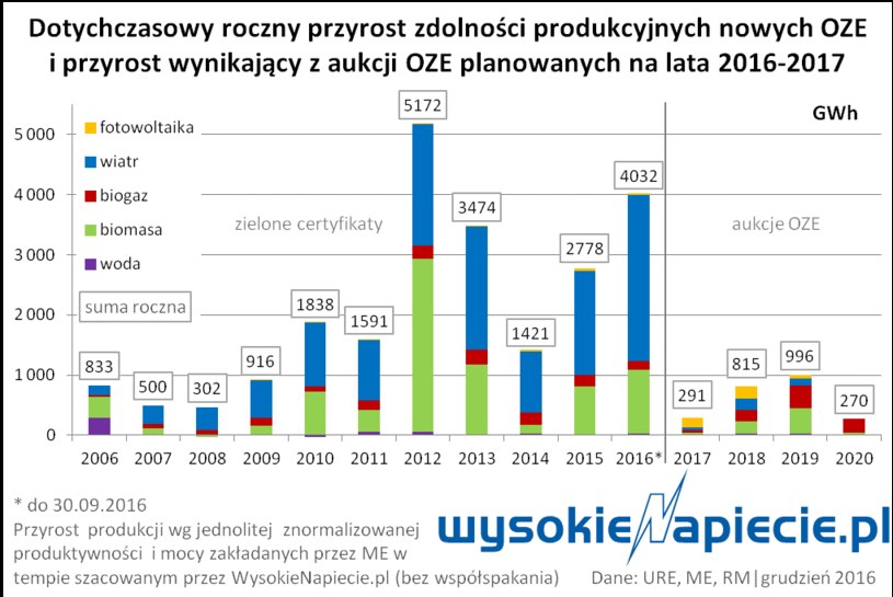 wysokienapiecie.pl /&nbsp