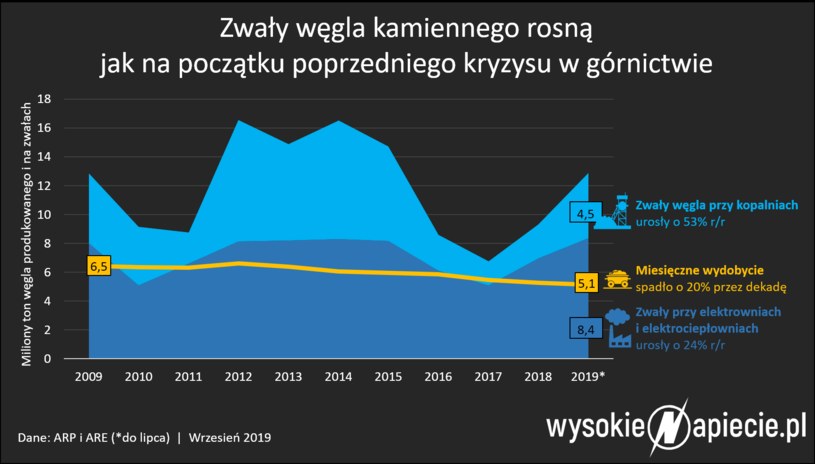 WysokieNapiecie /&nbsp