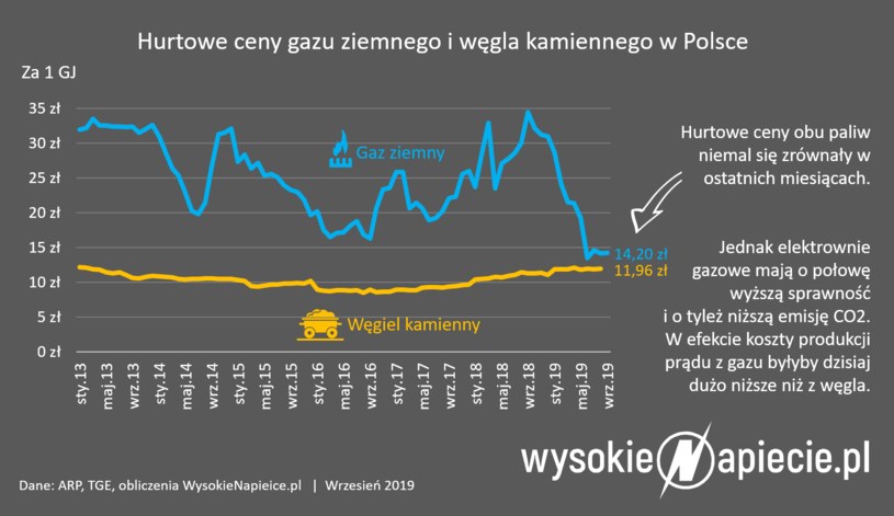 WysokieNapiecie /&nbsp
