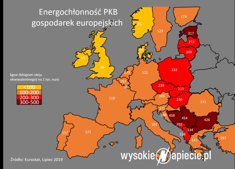 WysokieNapiecie /&nbsp