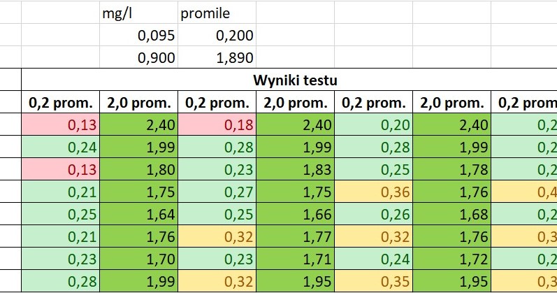 Występowanie efektu pamięci /INTERIA.PL