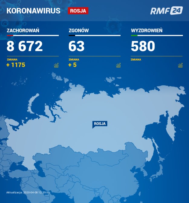 Wzrosła liczba zakażeń w Rosji /RMF FM