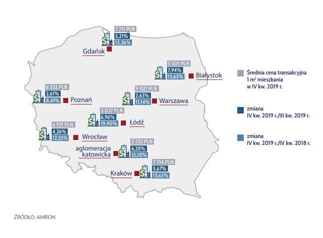 Wzrost cen mieszkań w największych miastach, żródło: AMRON /&nbsp