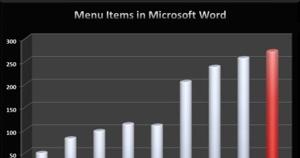 Wzrost elementów menu na przykładzie kolejnych aplikacji Word. /materiały prasowe