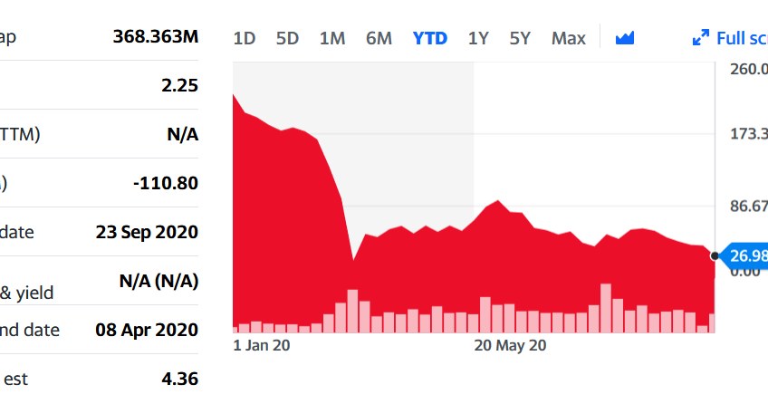 Yahoo finance notowania /Informacja prasowa