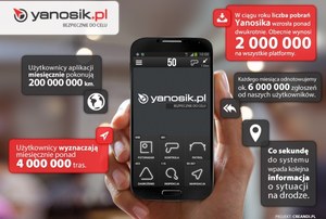 Yanosik - ponad 2 mln kierowców skorzystało z tej aplikacji!