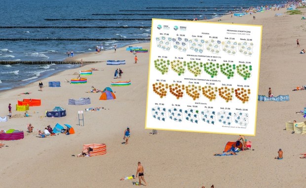 Yvonne nadciąga nad Polskę. Antycyklon przyniesie zmianę pogody