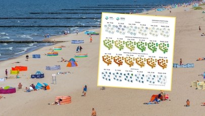 Yvonne nadciąga nad Polskę. Antycyklon przyniesie zmianę pogody