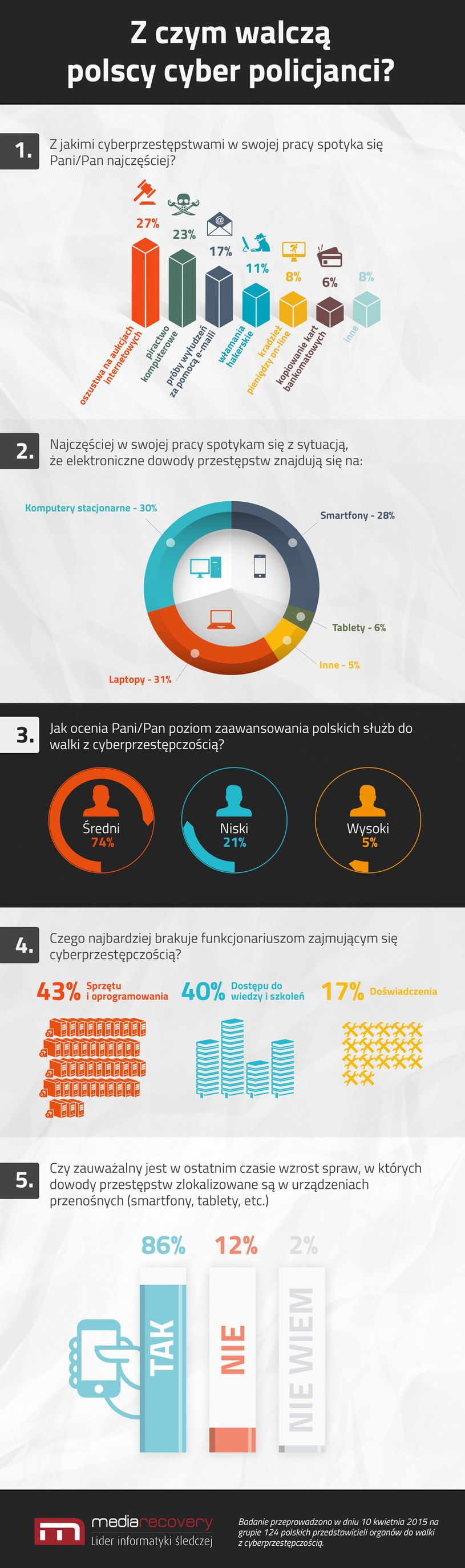 Z czym muszą walczyć polscy policjanci stojący na straży cyberprzestrzeni? /materiały prasowe