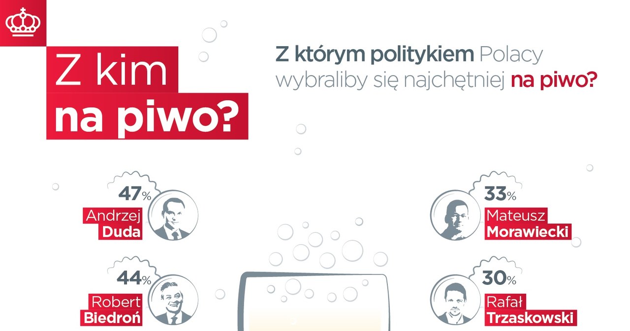 Z kim Polacy najchętniej poszliby na piwo? /materiały prasowe